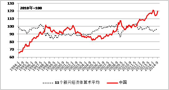 中國經濟體制改革基金會魯政委：有效匯率高估導致經濟低迷                                                                    