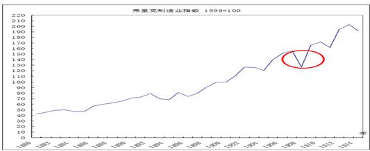 中國(guó)經(jīng)濟(jì)體制改革基金會(huì)樊綱、胡彩梅：美國(guó)早年產(chǎn)能重組商業(yè)模式及其對(duì)我國(guó)當(dāng)前“去產(chǎn)能”政策的啟示                            