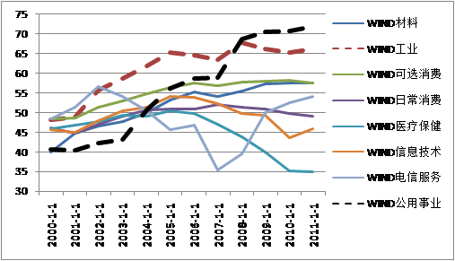 中國經濟體制改革基金會魯政委：有效匯率高估導致經濟低迷                                                                    